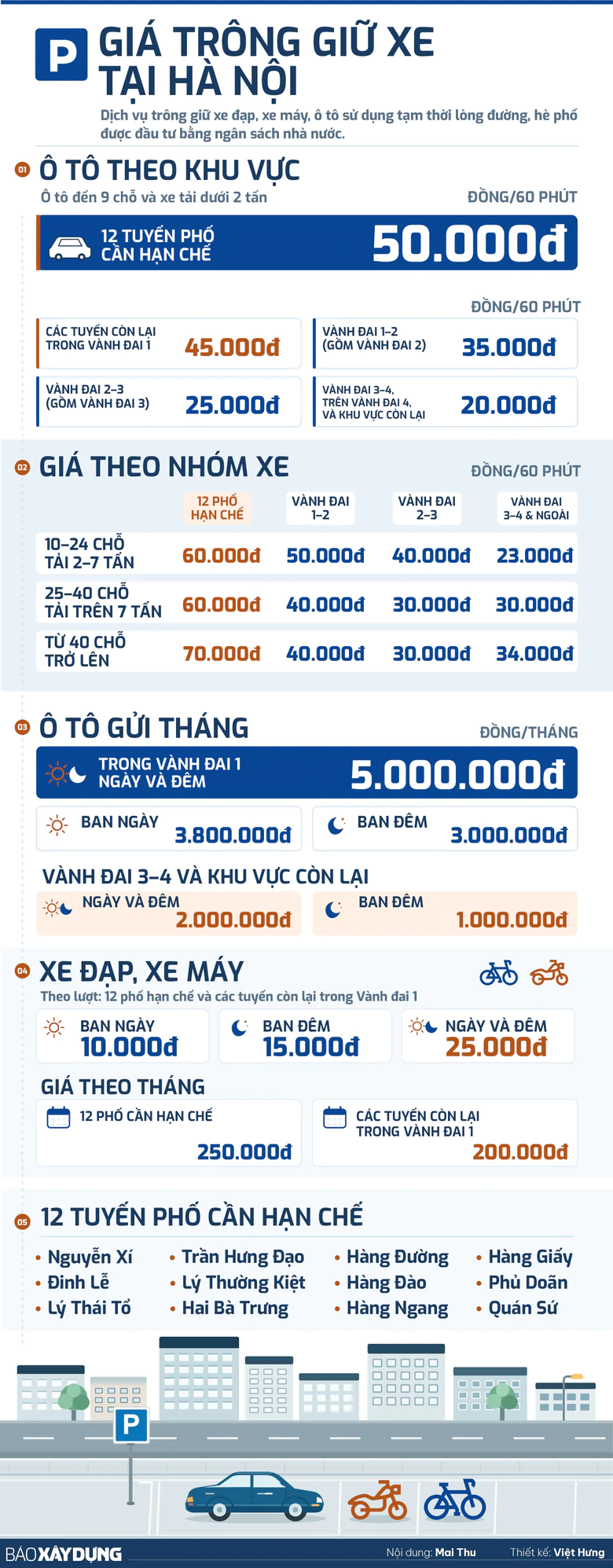 Chi tiết giá trông giữ xe mới tại lòng đường, hè phố Hà Nội- Ảnh 1.