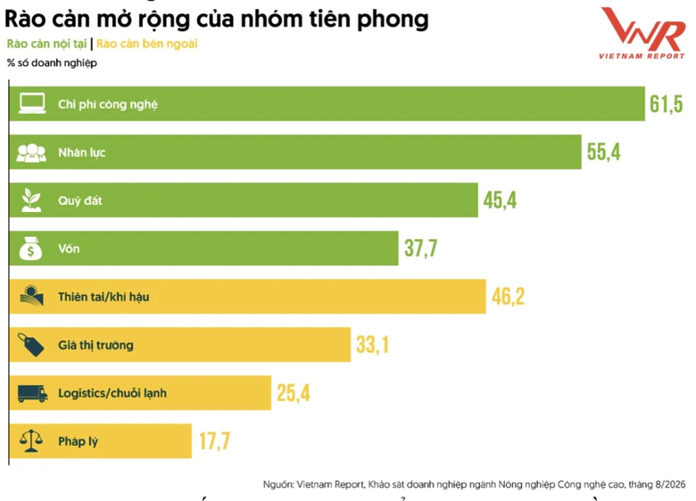 Vietnam Report công bố Top 10 doanh nghiệp uy tín ngành Nông nghiệp công nghệ cao 2026 - Ảnh 3.