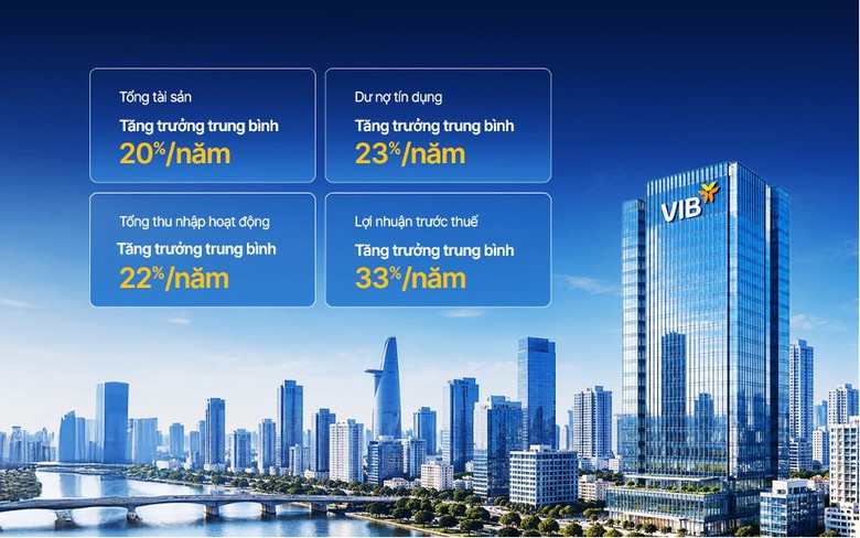 VIB – Ngân hàng bán lẻ tiêu biểu, dẫn đầu xu thế cá nhân hóa- Ảnh 2.