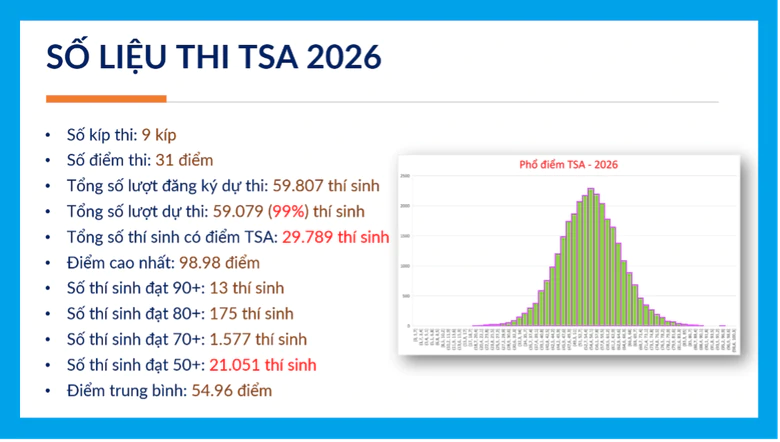 Đại học Bách khoa Hà Nội công bố lịch thi đánh giá tư duy năm 2027- Ảnh 3.