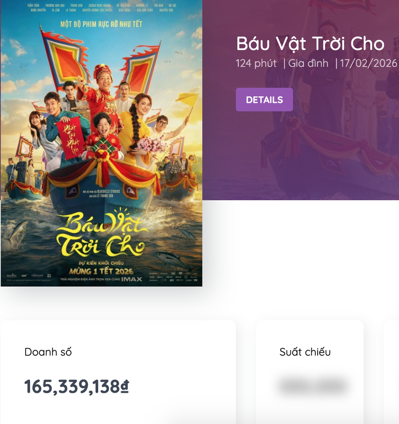 Phim Việt &ldquo;đại chiến&rdquo; ph&ograve;ng v&eacute; Tết B&iacute;nh Ngọ: Trấn Th&agrave;nh, Trường Giang đối đầu- Ảnh 8.