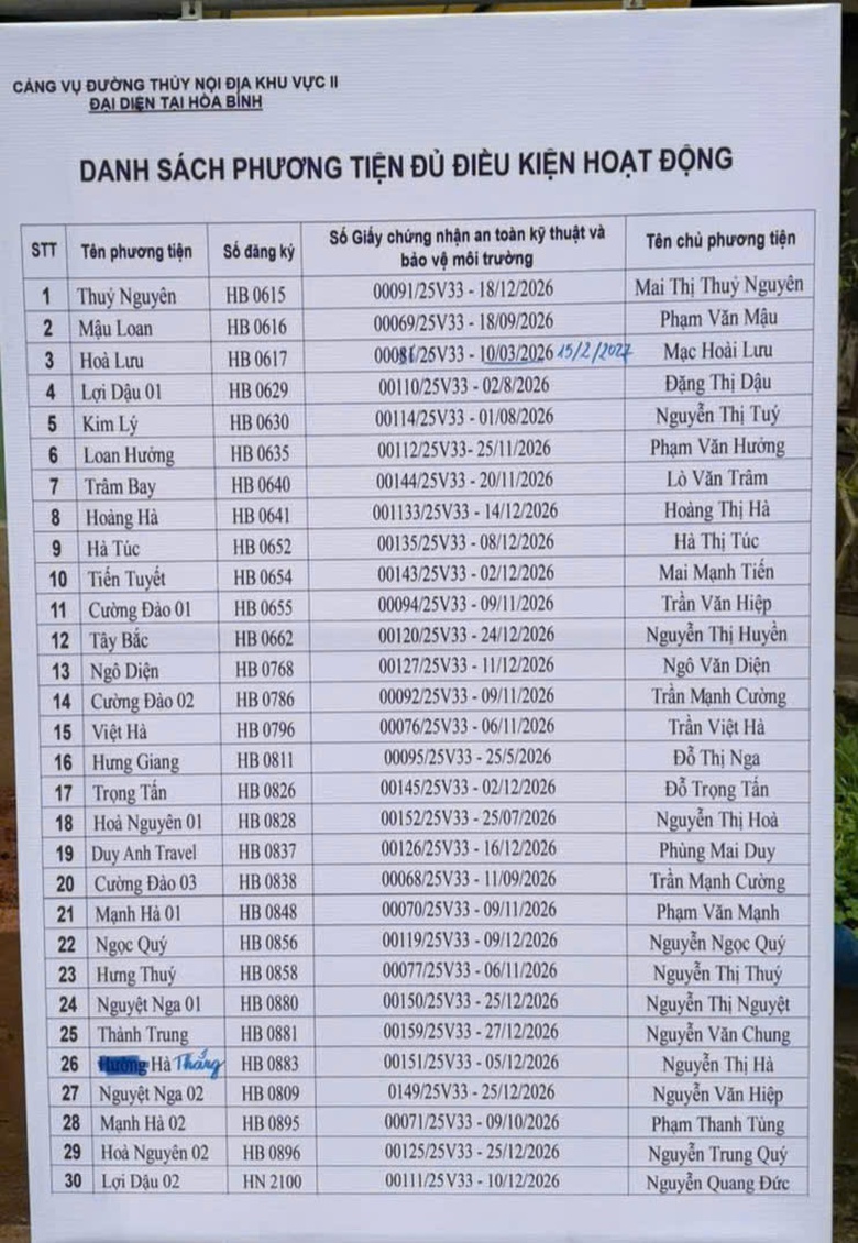 Nhiều t&agrave;u thuyền kh&ocirc;ng đủ điều kiện xuất bến, kh&aacute;ch du xu&acirc;n đền Th&aacute;c Bờ phải quay về- Ảnh 12.