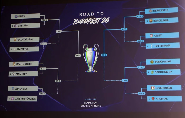 Kết quả bốc thăm v&ograve;ng 1/8 Champions League 2025-2026- Ảnh 1.
