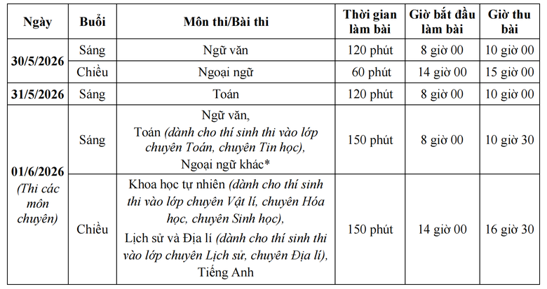 Hà Nội bỏ chia khu vực tuyển sinh lớp 10 từ năm 2026- Ảnh 2. Hà Nội bỏ chia khu vực tuyển sinh lớp 10 từ năm 2026- Ảnh 2.