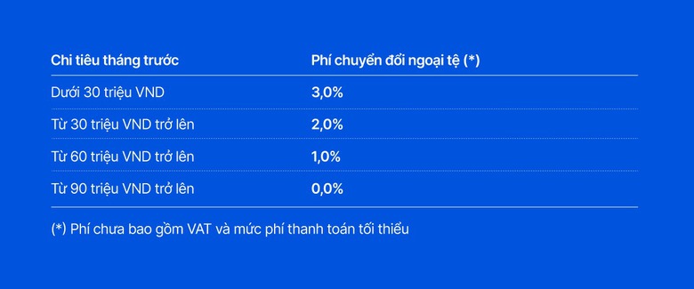 Thẻ VIB Business doanh nghiệp: 0% ph&iacute; đổi ngoại tệ, kh&ocirc;ng giới hạn quy đổi lượt v&agrave;o lounge- Ảnh 2.