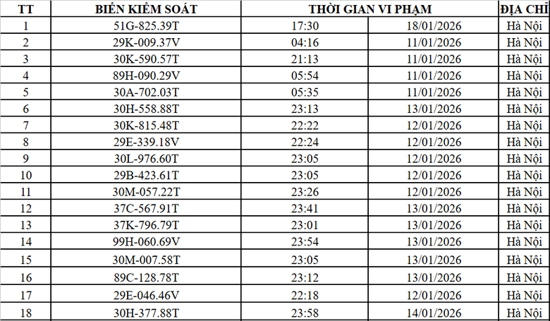 H&agrave; Nội c&ocirc;ng bố th&ecirc;m danh s&aacute;ch 1.826 &ocirc; t&ocirc; v&agrave; xe m&aacute;y bị camera AI phạt nguội- Ảnh 1.