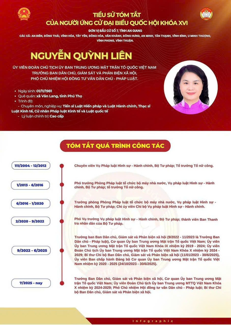 Tiểu sử ứng vi&ecirc;n đại biểu Quốc hội kh&oacute;a XVI của cơ quan Ủy ban Trung ương MTTQ Việt Nam- Ảnh 5.