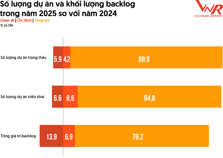 Ng&agrave;nh x&acirc;y dựng 2026: "Sinh kh&iacute;" đại c&ocirc;ng trường lan tỏa, nh&agrave; thầu bước v&agrave;o thế chủ động- Ảnh 3.