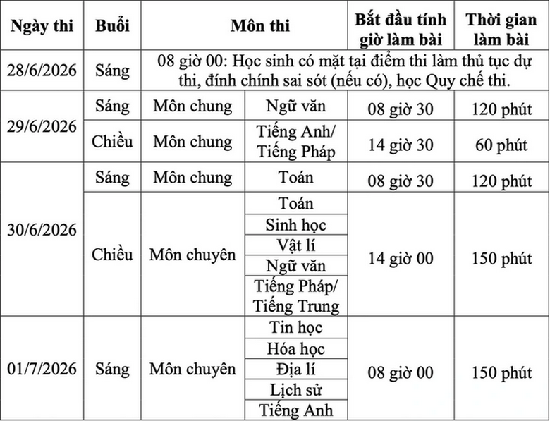 Nhiều địa phương c&ocirc;ng bố lịch thi, chỉ ti&ecirc;u lớp 10 - Ảnh 5.