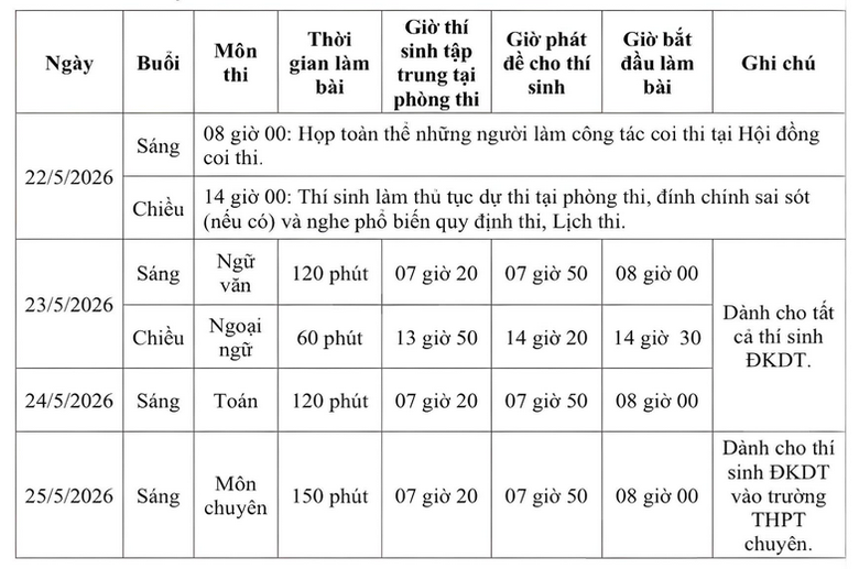 Nhiều địa phương c&ocirc;ng bố lịch thi, chỉ ti&ecirc;u lớp 10 - Ảnh 7.