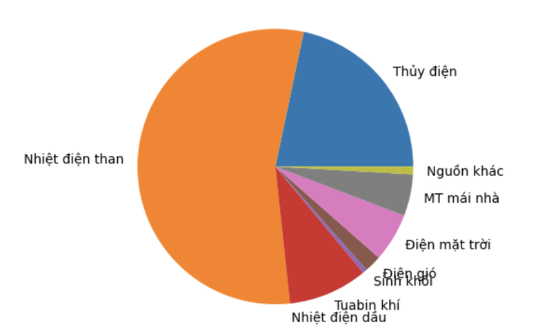 Ti&ecirc;u thụ điện lập đỉnh mới, NSMO triển khai loạt giải ph&aacute;p vận h&agrave;nh- Ảnh 2.