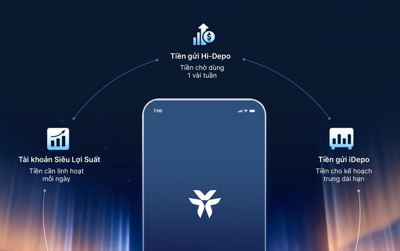 VIB Privilege Banking - Chuẩn mực mới cho Ngân hàng ưu tiên- Ảnh 4. VIB Privilege Banking - Chuẩn mực mới cho Ngân hàng ưu tiên- Ảnh 4.