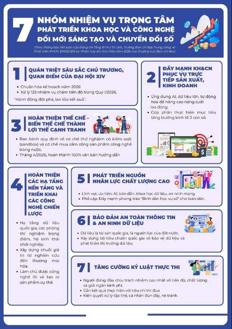 Nghị quyết 57: Đ&aacute;nh thức sức s&aacute;ng tạo to&agrave;n d&acirc;n - Ảnh 2.