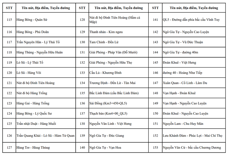 Hơn 4.000 camera AI gi&aacute;m s&aacute;t tại H&agrave; Nội đặt ở những vị tr&iacute; n&agrave;o?- Ảnh 10.