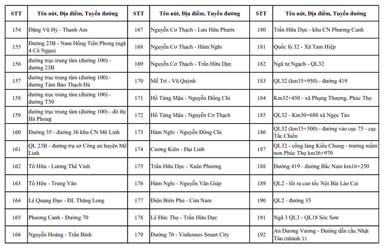 Hơn 4.000 camera AI gi&aacute;m s&aacute;t tại H&agrave; Nội đặt ở những vị tr&iacute; n&agrave;o?- Ảnh 11.
