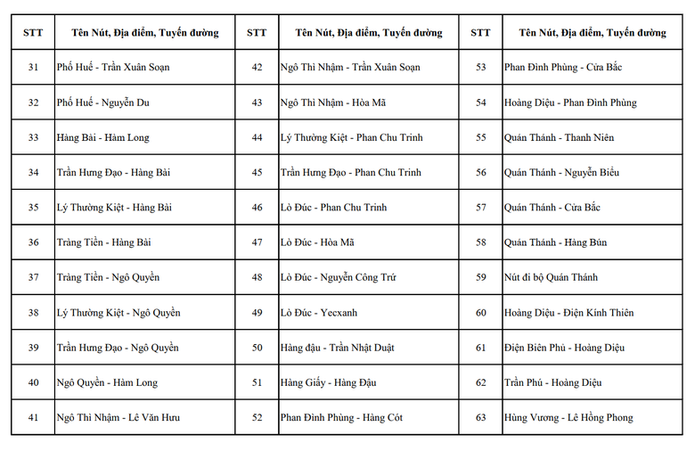 Hơn 4.000 camera AI gi&aacute;m s&aacute;t tại H&agrave; Nội đặt ở những vị tr&iacute; n&agrave;o?- Ảnh 2.