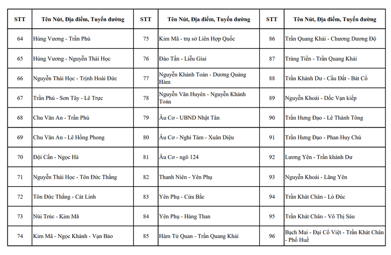 Hơn 4.000 camera AI gi&aacute;m s&aacute;t tại H&agrave; Nội đặt ở những vị tr&iacute; n&agrave;o?- Ảnh 3.