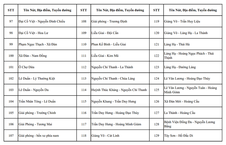 Hơn 4.000 camera AI gi&aacute;m s&aacute;t tại H&agrave; Nội đặt ở những vị tr&iacute; n&agrave;o?- Ảnh 4.