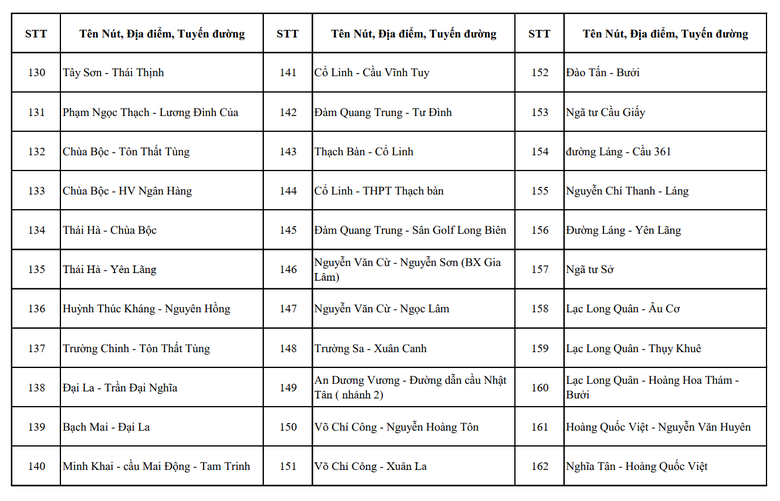 Hơn 4.000 camera AI gi&aacute;m s&aacute;t tại H&agrave; Nội đặt ở những vị tr&iacute; n&agrave;o?- Ảnh 5.