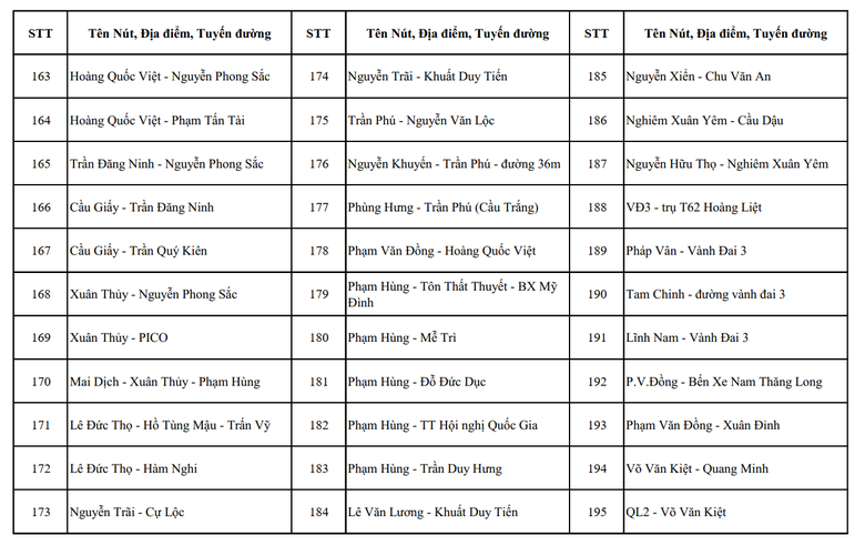 Hơn 4.000 camera AI gi&aacute;m s&aacute;t tại H&agrave; Nội đặt ở những vị tr&iacute; n&agrave;o?- Ảnh 6.