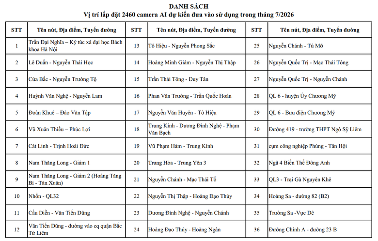 Hơn 4.000 camera AI gi&aacute;m s&aacute;t tại H&agrave; Nội đặt ở những vị tr&iacute; n&agrave;o?- Ảnh 7.