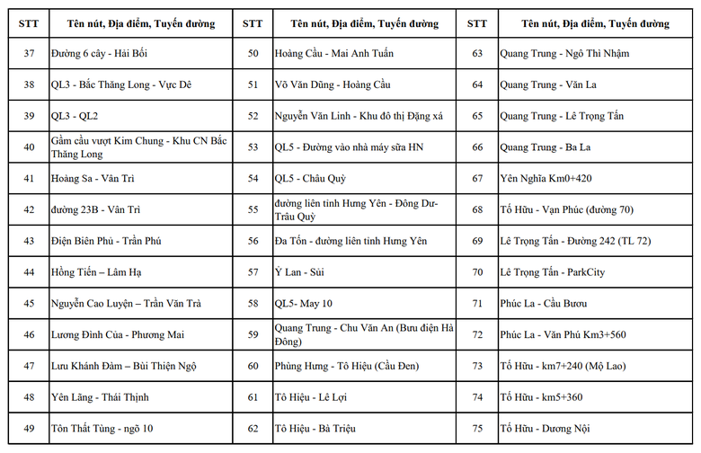 Hơn 4.000 camera AI gi&aacute;m s&aacute;t tại H&agrave; Nội đặt ở những vị tr&iacute; n&agrave;o?- Ảnh 8.