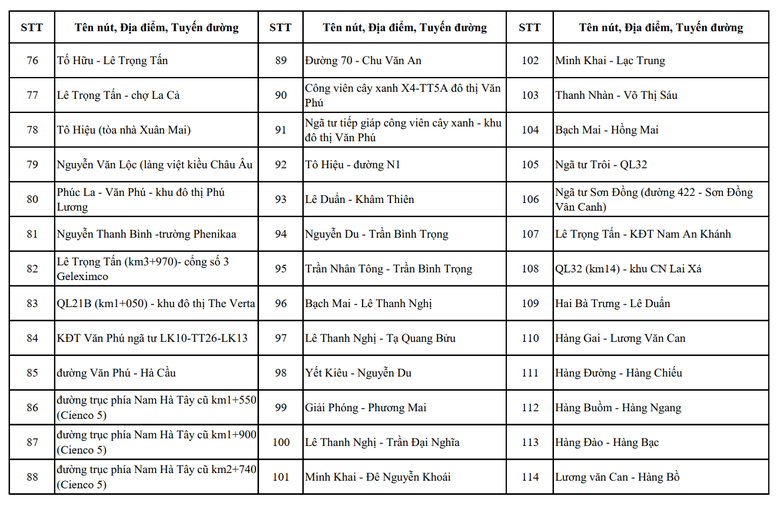 Hơn 4.000 camera AI gi&aacute;m s&aacute;t tại H&agrave; Nội đặt ở những vị tr&iacute; n&agrave;o?- Ảnh 9.
