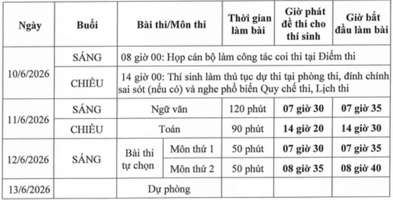H&agrave; Nội nhận hồ sơ th&iacute; sinh tự do thi tốt nghiệp trung học phổ th&ocirc;ng 2026 tại 6 trường- Ảnh 2.