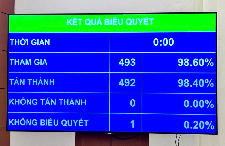 Phải c&ocirc;ng khai nhiều th&ocirc;ng tin về quy hoạch, kế hoạch ph&aacute;t triển nh&agrave;, sử dụng đất- Ảnh 2.