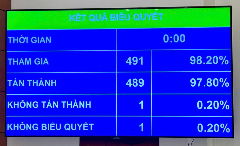 Giao Ch&iacute;nh phủ quy định lộ tr&igrave;nh c&ocirc;ng chứng bất động sản kh&ocirc;ng theo địa giới- Ảnh 1.