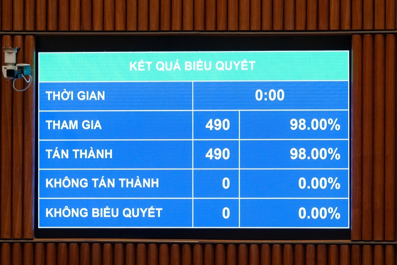 Quốc hội sẽ gi&aacute;m s&aacute;t loạt dự &aacute;n giao th&ocirc;ng trọng điểm trong năm 2027- Ảnh 1.