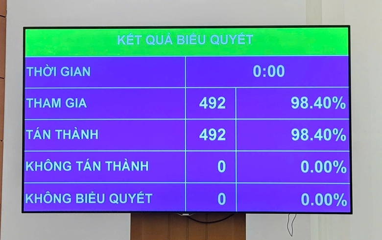Thống nhất bổ sung hơn 13.700 tỷ đồng dự to&aacute;n thu ng&acirc;n s&aacute;ch Nh&agrave; nước năm 2024- Ảnh 1.