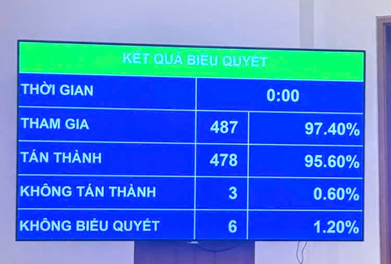 Từ 30/4, Đồng Nai trở th&agrave;nh th&agrave;nh phố trực thuộc trung ương thứ 7 của Việt Nam- Ảnh 1.
