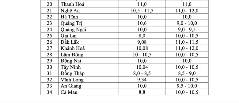 Quốc hội chốt mục ti&ecirc;u tăng trưởng từ 10% trở l&ecirc;n, ph&aacute;t triển hạ tầng đồng bộ, hiện đại- Ảnh 3.