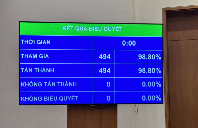 Quốc hội chốt mục ti&ecirc;u tăng trưởng từ 10% trở l&ecirc;n, ph&aacute;t triển hạ tầng đồng bộ, hiện đại- Ảnh 1.