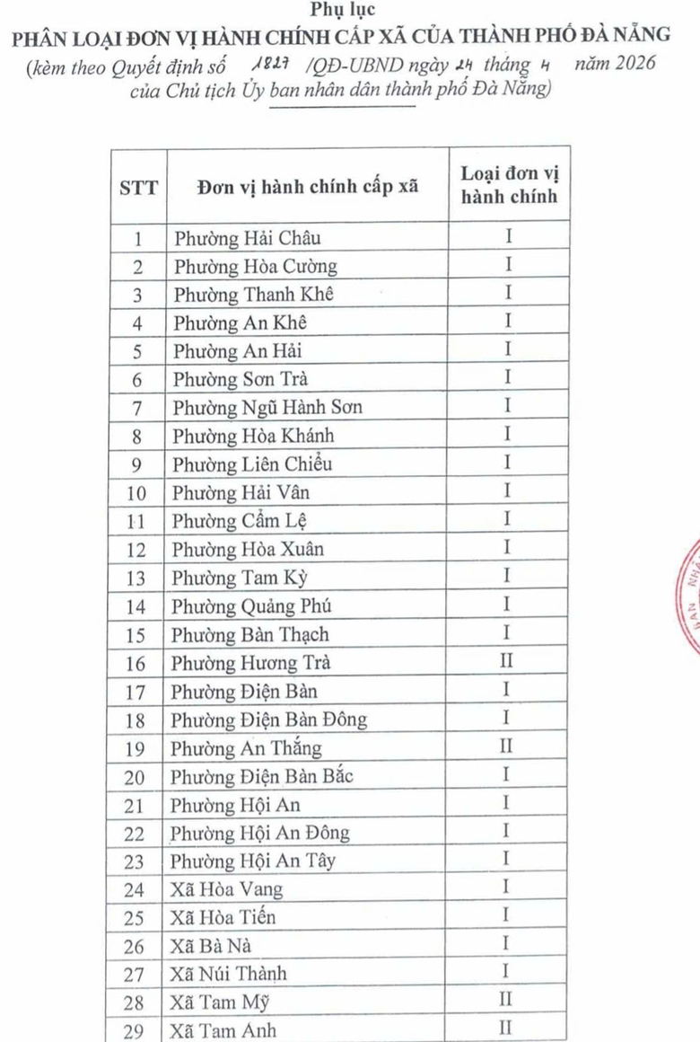 Ph&acirc;n loại đơn vị h&agrave;nh ch&iacute;nh ở Đ&agrave; Nẵng: Đặc khu Ho&agrave;ng Sa loại III, 45 x&atilde;, phường loại I- Ảnh 2.