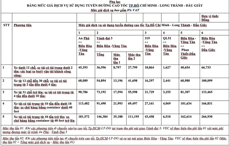 Bổ sung mức gi&aacute; dịch vụ cao tốc TP.HCM - Long Th&agrave;nh - Dầu Gi&acirc;y- Ảnh 1.