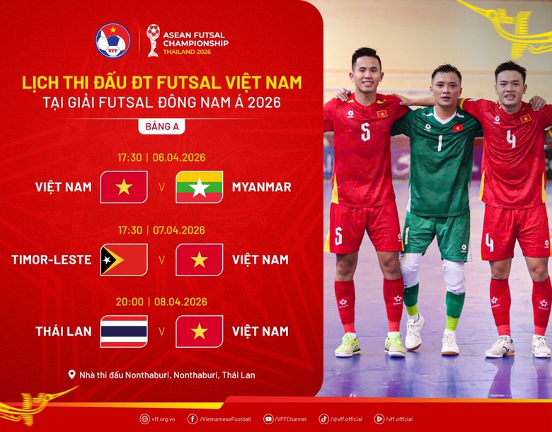 Nhận định Việt Nam v&agrave; Myanmar (17h30 ng&agrave;y 6/4), Futsal ASEAN Cup 2026- Ảnh 1.