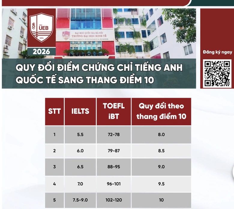 Đại học Kinh tế - Đại học Quốc gia H&agrave; Nội tuyển 3.000 chỉ ti&ecirc;u năm 2026- Ảnh 2.