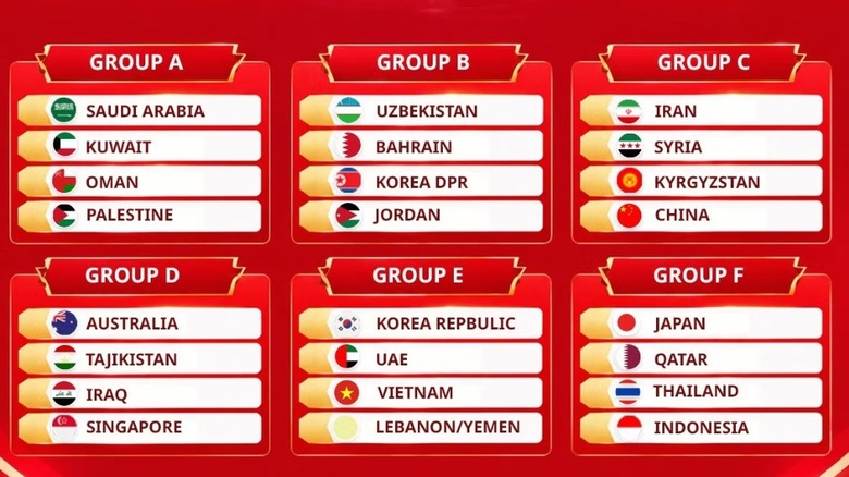 Đội tuyển Việt Nam chung bảng H&agrave;n Quốc tại Asian Cup 2027- Ảnh 1.