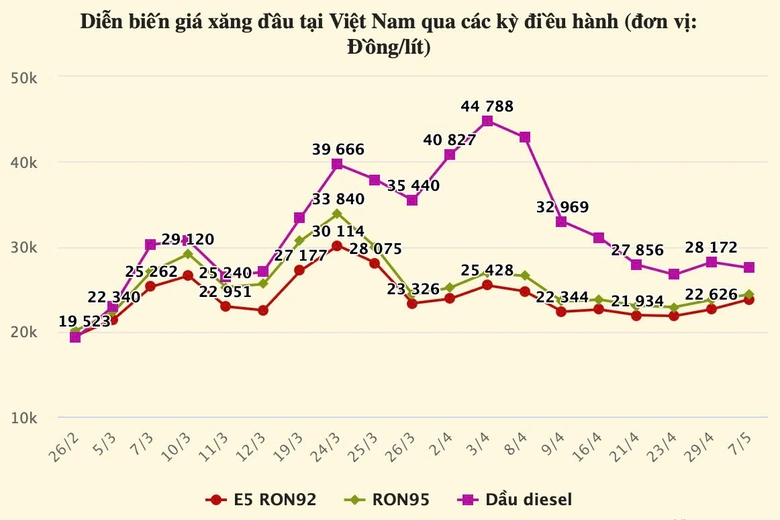 Gi&aacute; xăng dầu giảm mạnh v&agrave; những quyết s&aacute;ch chưa từng c&oacute;- Ảnh 2.