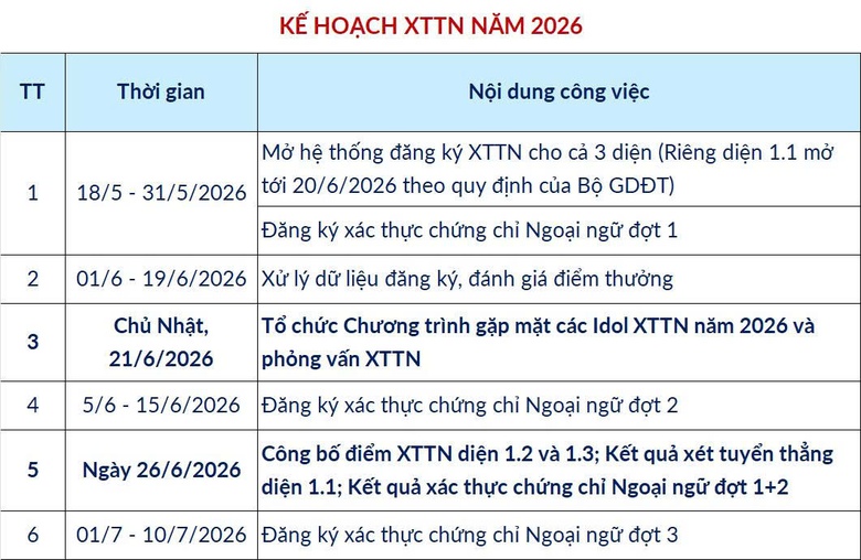 Hơn 22.000 th&iacute; sinh đăng k&yacute; thi đ&aacute;nh gi&aacute; tư duy đợt 3- Ảnh 3.