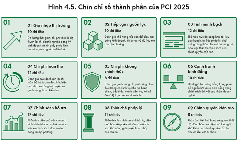 PCI 2025 lần đầu kh&ocirc;ng c&ocirc;ng bố thứ tự xếp hạng, v&igrave; sao? - Ảnh 2.