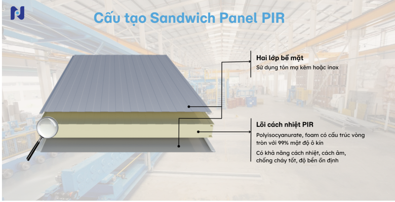 Giải ph&aacute;p sandwich panel hiệu suất cao cho c&ocirc;ng tr&igrave;nh c&ocirc;ng nghiệp hiện đại- Ảnh 2.