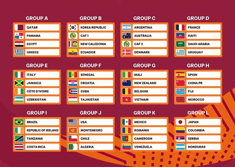 Kết quả bốc thăm U17 World Cup: Việt Nam tr&aacute;nh được bảng tử thần- Ảnh 1.