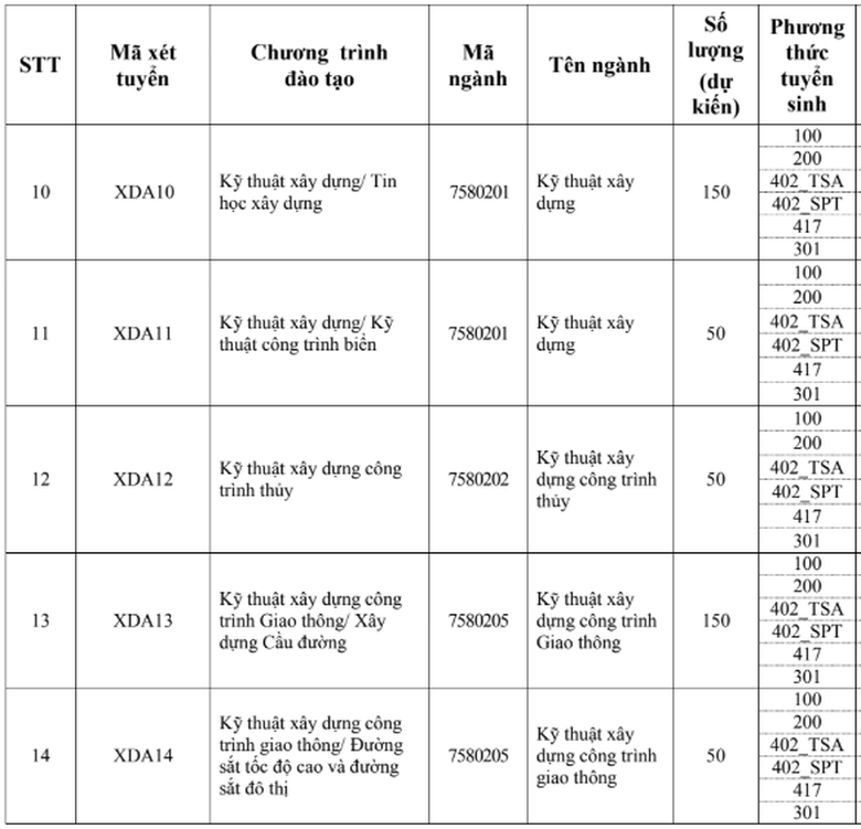 Trường Đại học X&acirc;y dựng H&agrave; Nội tuyển 4.700 chỉ ti&ecirc;u năm 2026- Ảnh 3.