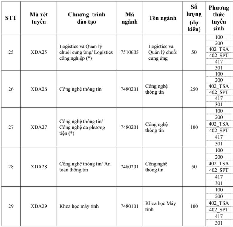 Trường Đại học X&acirc;y dựng H&agrave; Nội tuyển 4.700 chỉ ti&ecirc;u năm 2026- Ảnh 6.