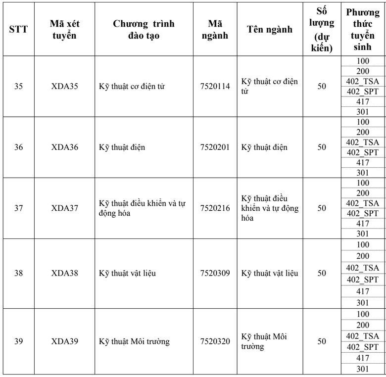 Trường Đại học X&acirc;y dựng H&agrave; Nội tuyển 4.700 chỉ ti&ecirc;u năm 2026- Ảnh 8.