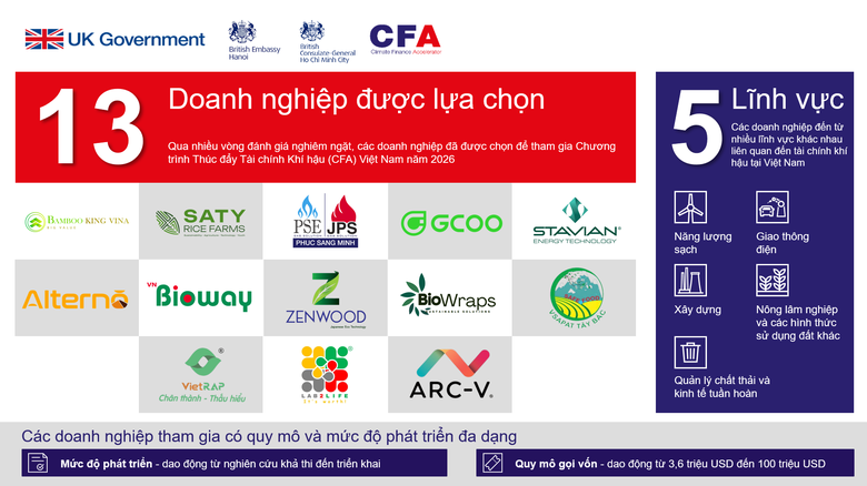 Doanh nghiệp c&aacute;c-bon thấp tăng tốc chuyển đổi xanh- Ảnh 2.