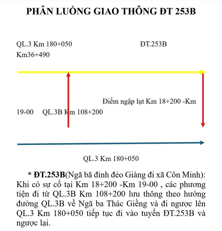 Th&aacute;i Nguy&ecirc;n chủ động ph&acirc;n luồng giao th&ocirc;ng ứng ph&oacute; thi&ecirc;n tai- Ảnh 3.